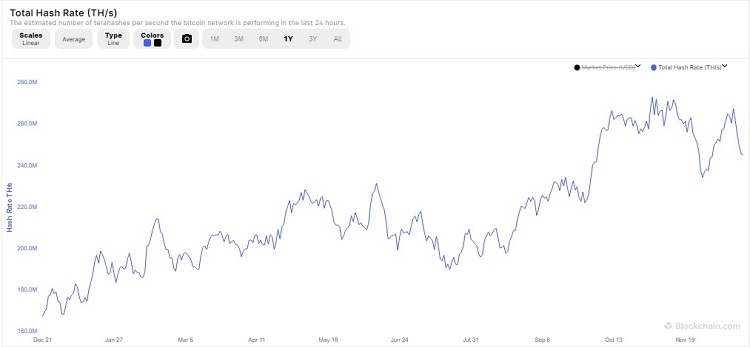 Мощность сети Bitcoin