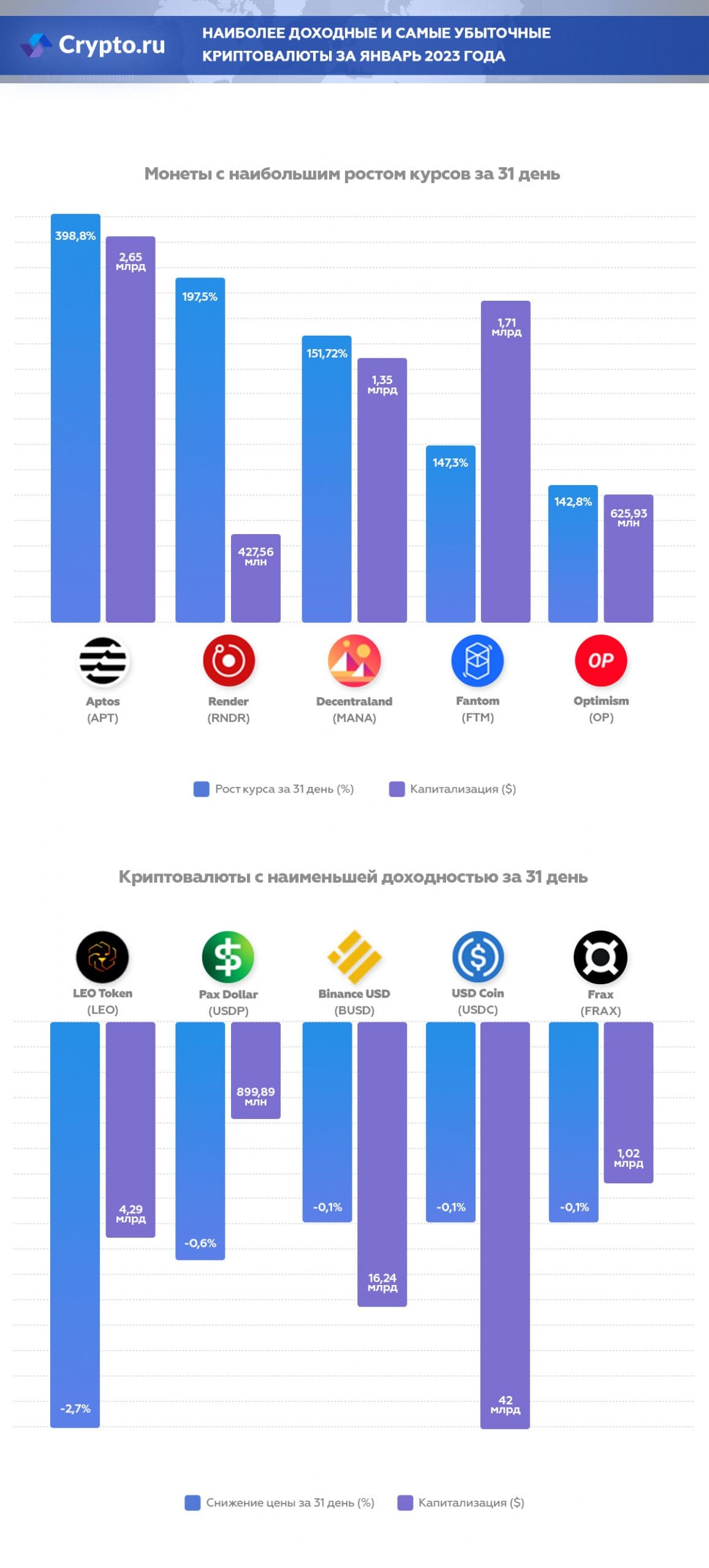 Инфографика