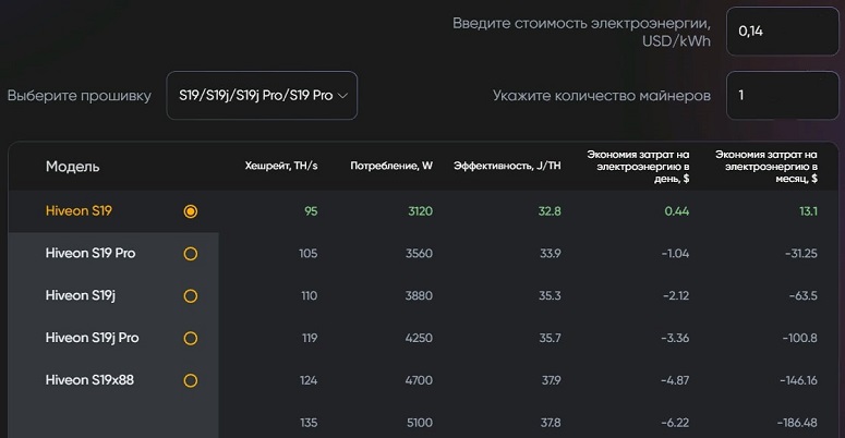 Криптовалютный сайт