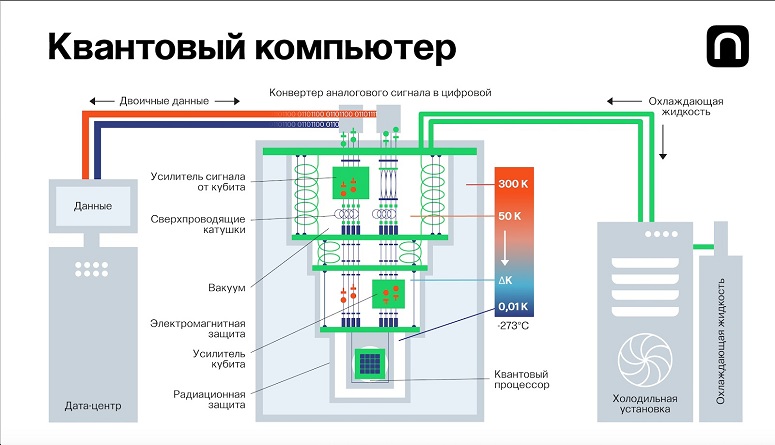 Схема вычислительной машины