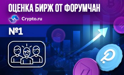 Результаты жалоб на криптовалютные биржи