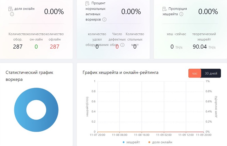 Сервис для отслеживания майнинга
