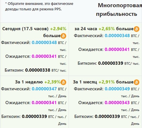 Показатели платформы