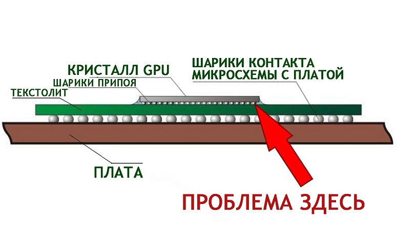 Схема структуры GPU