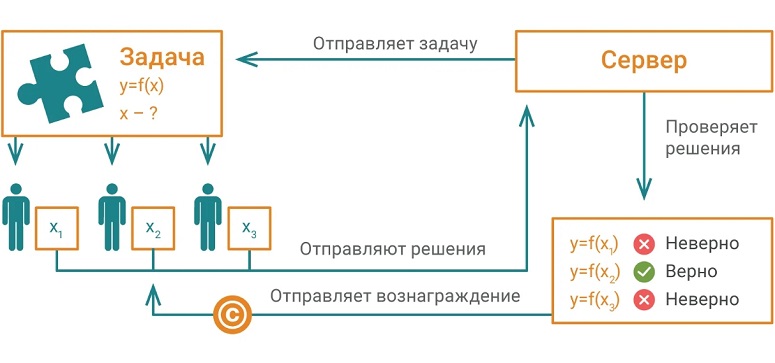 Схема алгоритма