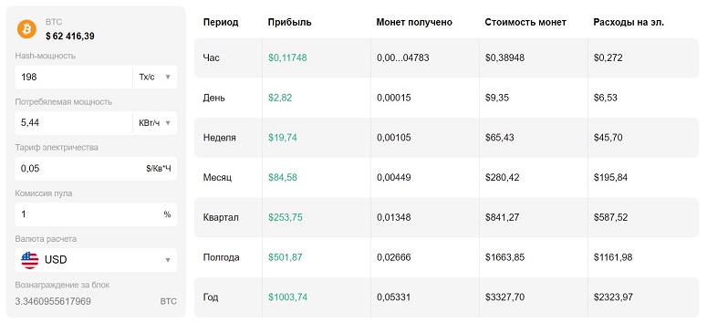 Калькулятор майнинга