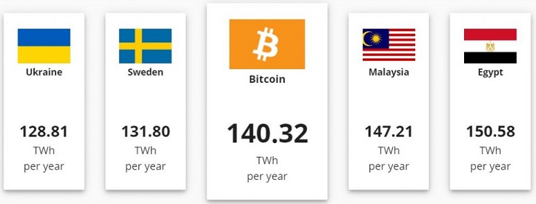 Статистика потребления энергии