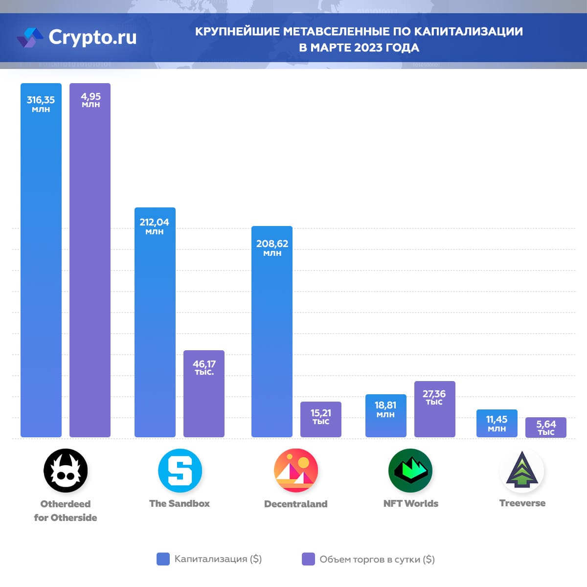 Инфографика