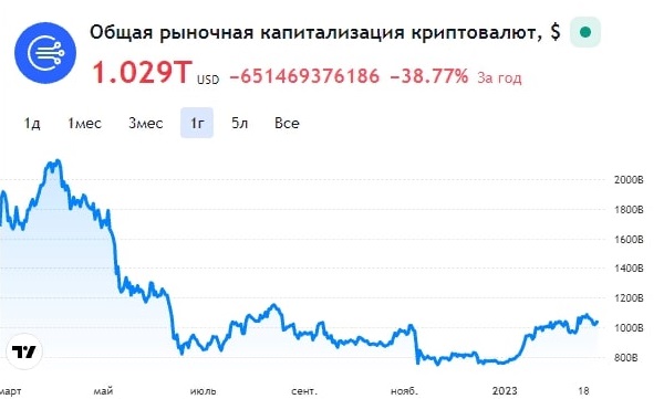 Статистика криптовалютного сектора