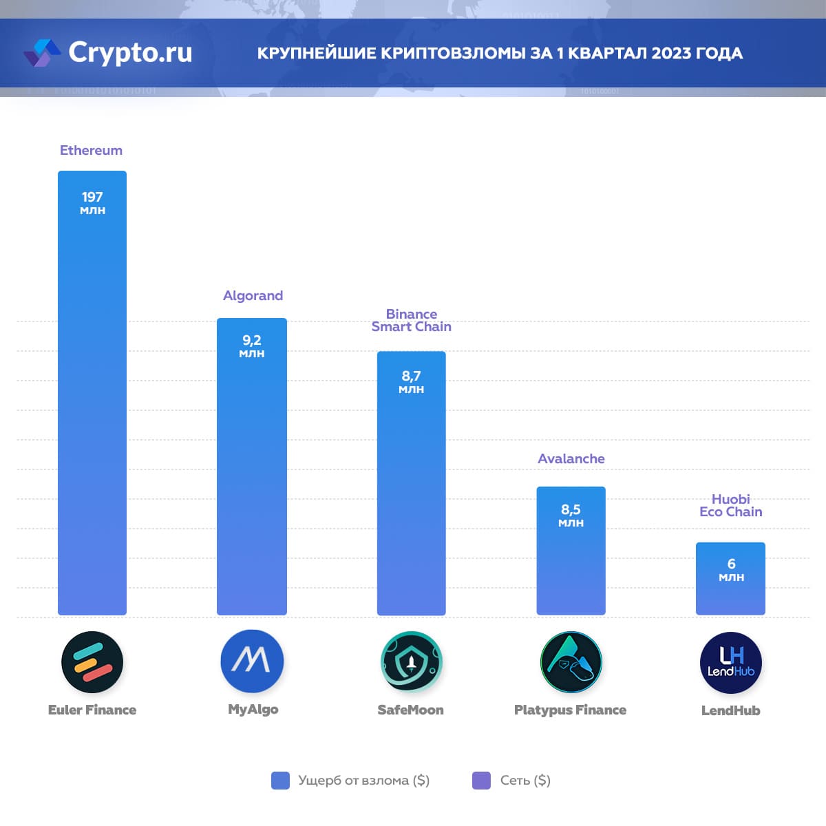Инфографика