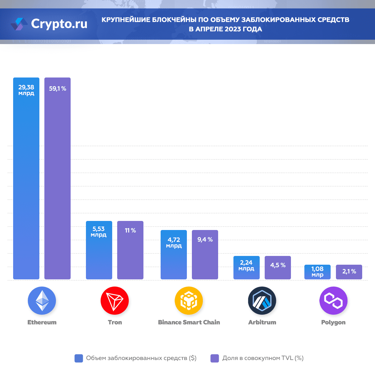Инфографика