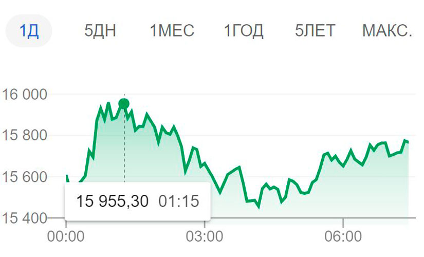 График
