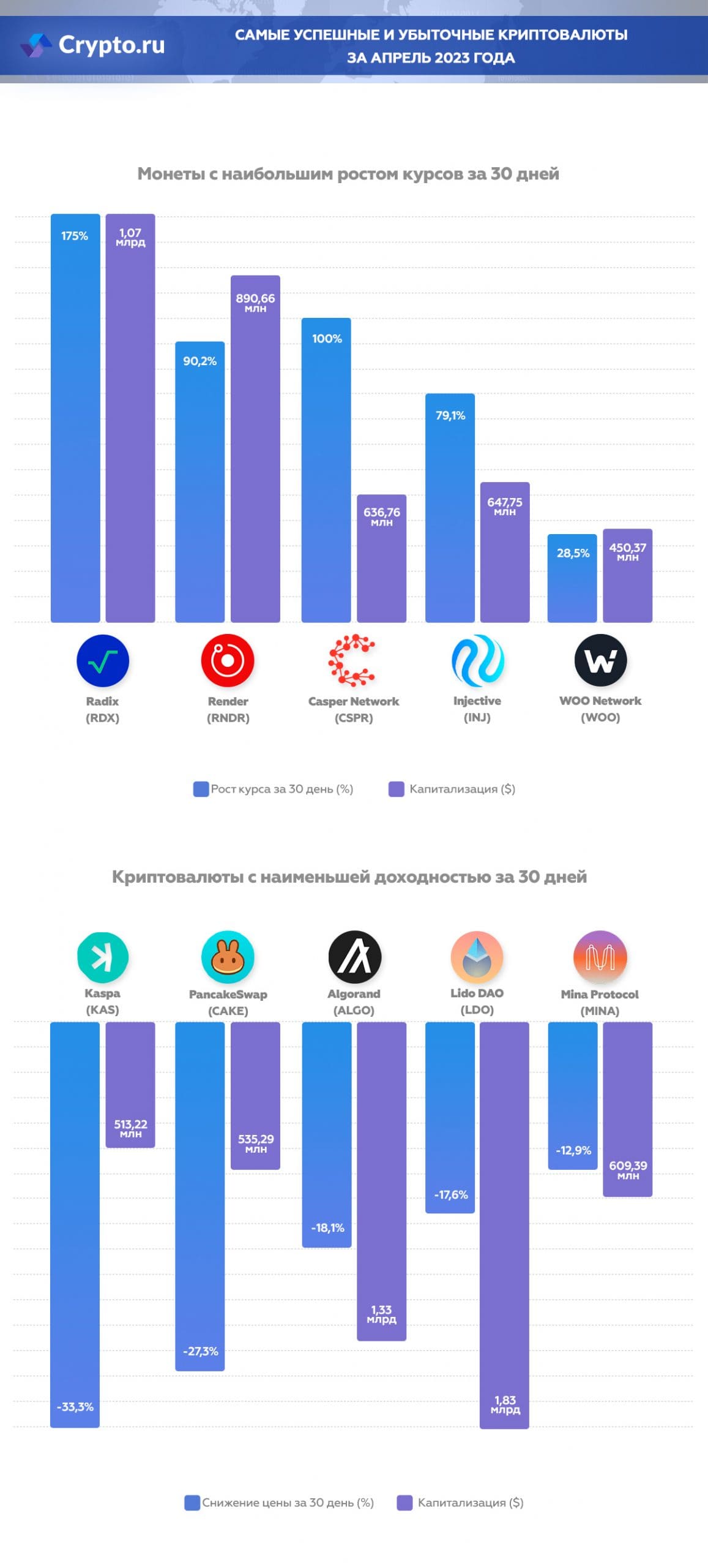 Инфографика