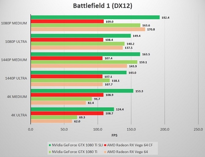Статистика FPS