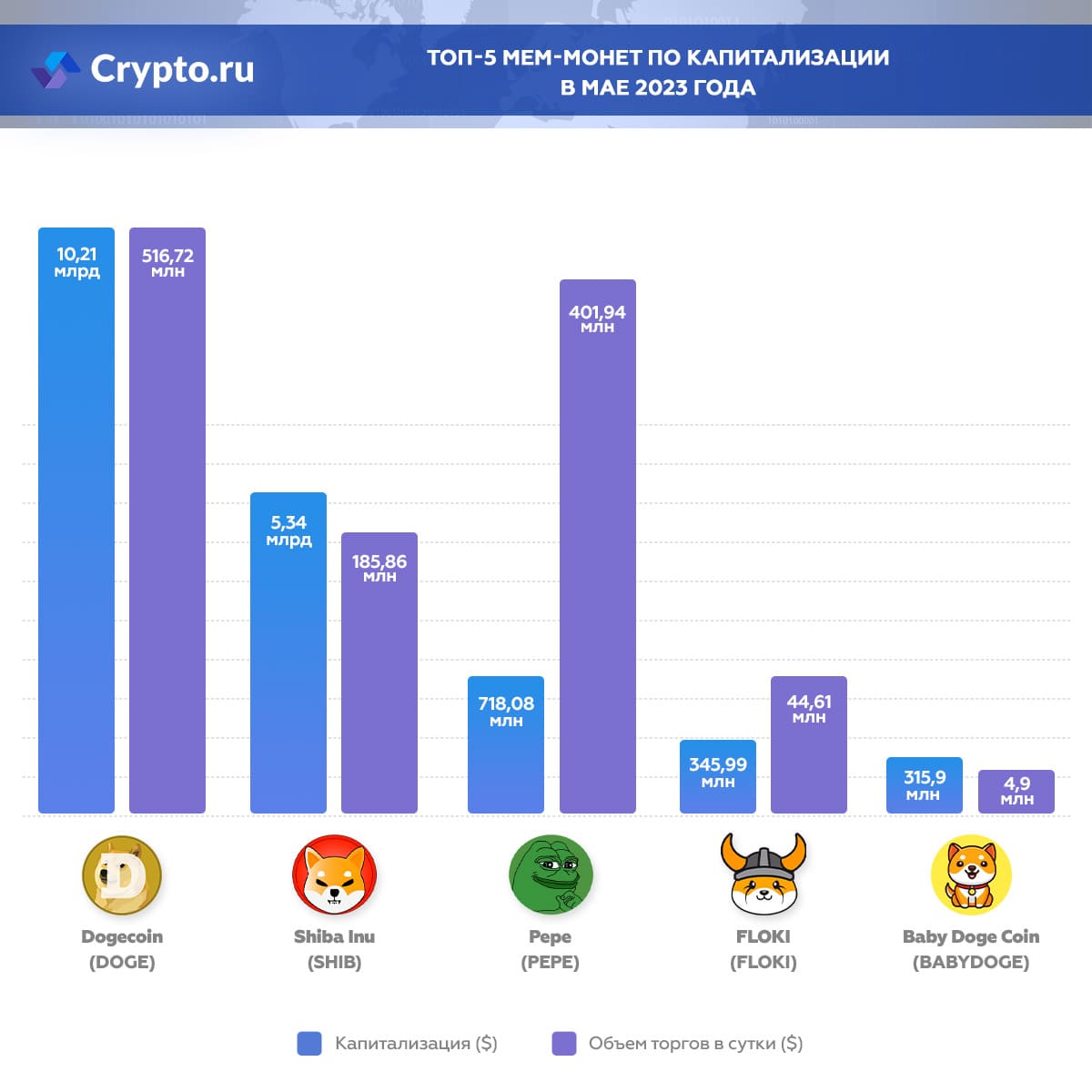 Инфографика