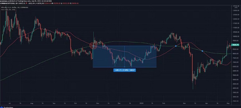 Торговый терминал
