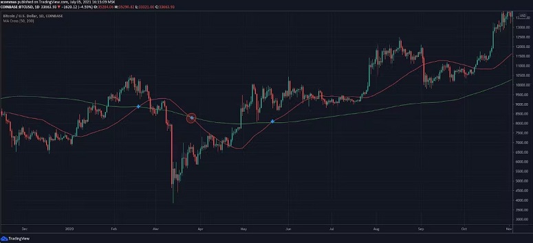 Торговый терминал