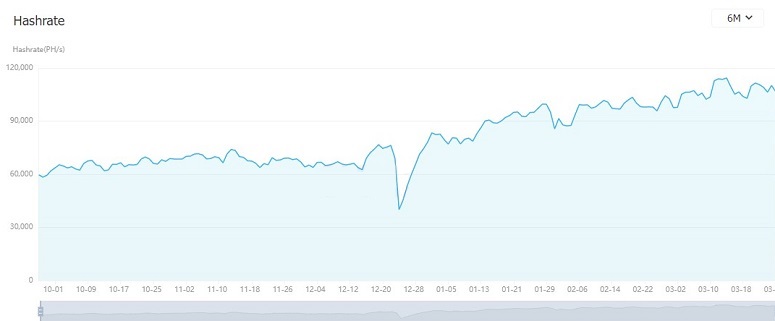 График мощности BTC
