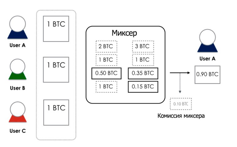 Алгоритм работы платформы