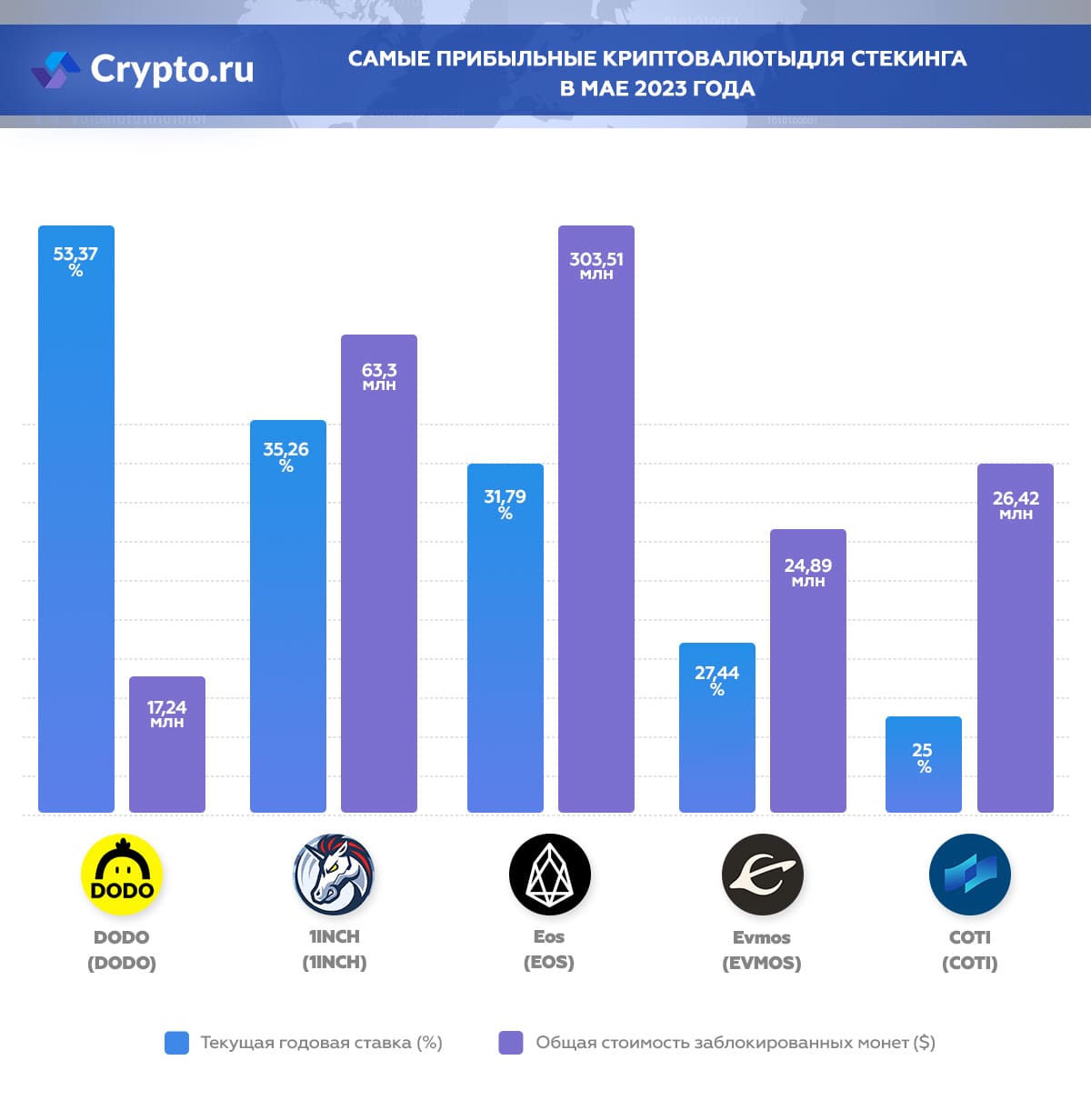 Инфографика