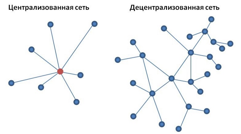 Схемы криптовалют