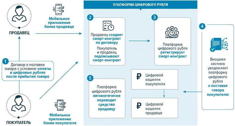 Концепция дополнительного формата денег