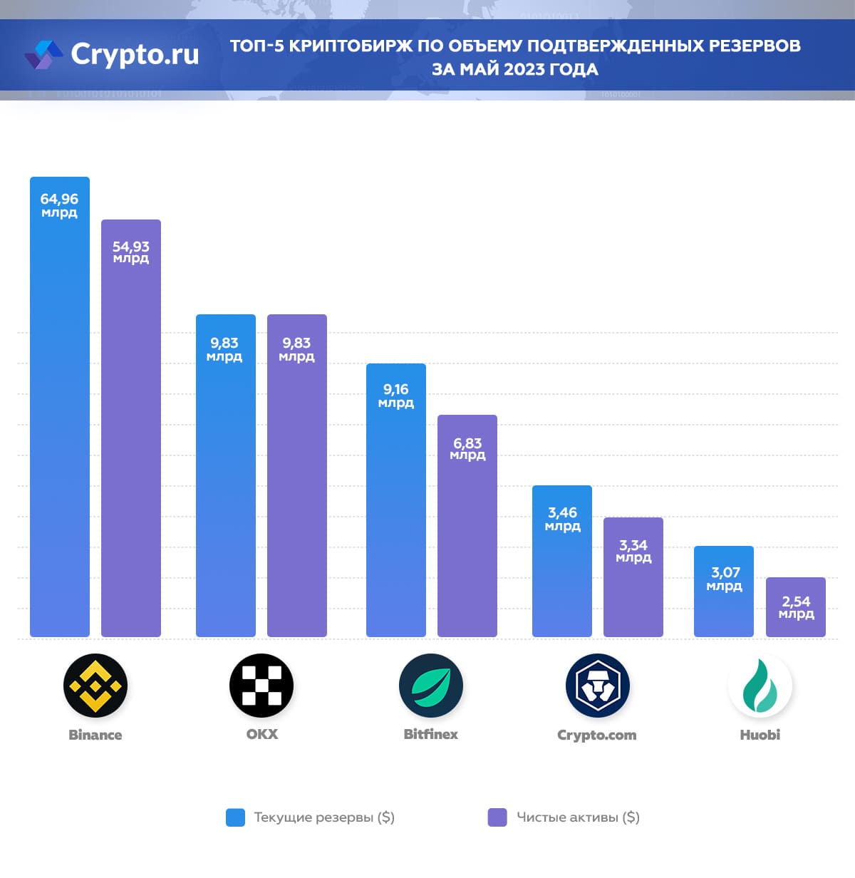Инфографика