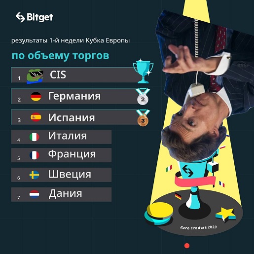 Турнир трейдеров на бирже Bitget