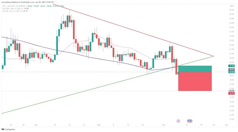 TradingView Solana