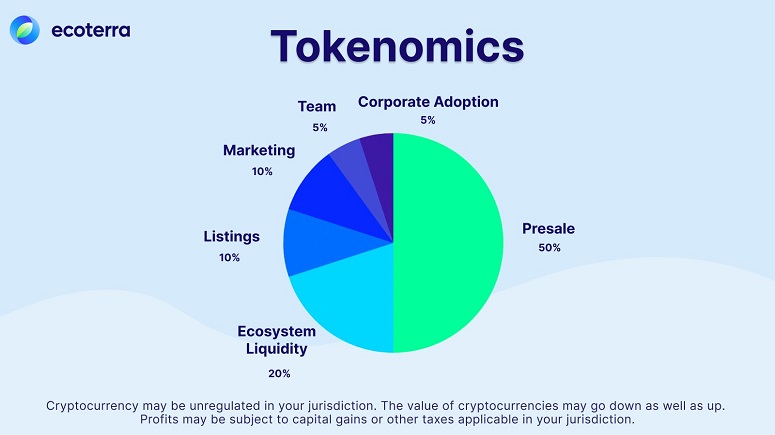 Токеномика ICO