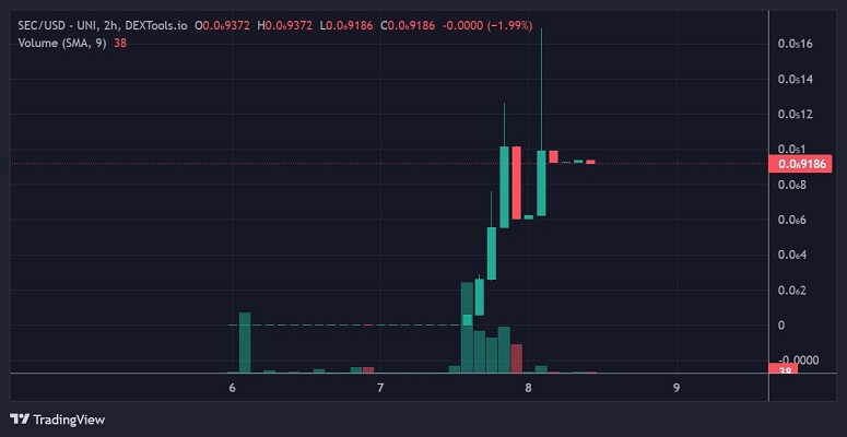 Терминал TradingView