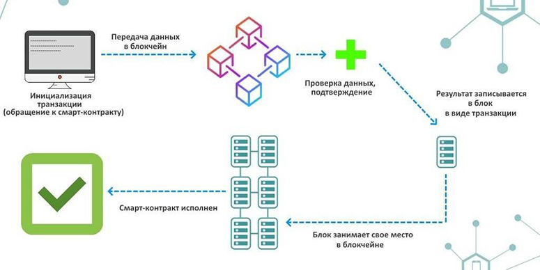 Схема алгоритма