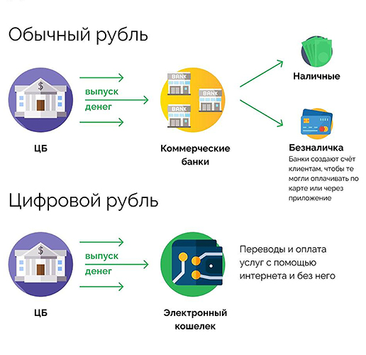 Особенности новой формы национальной валюты