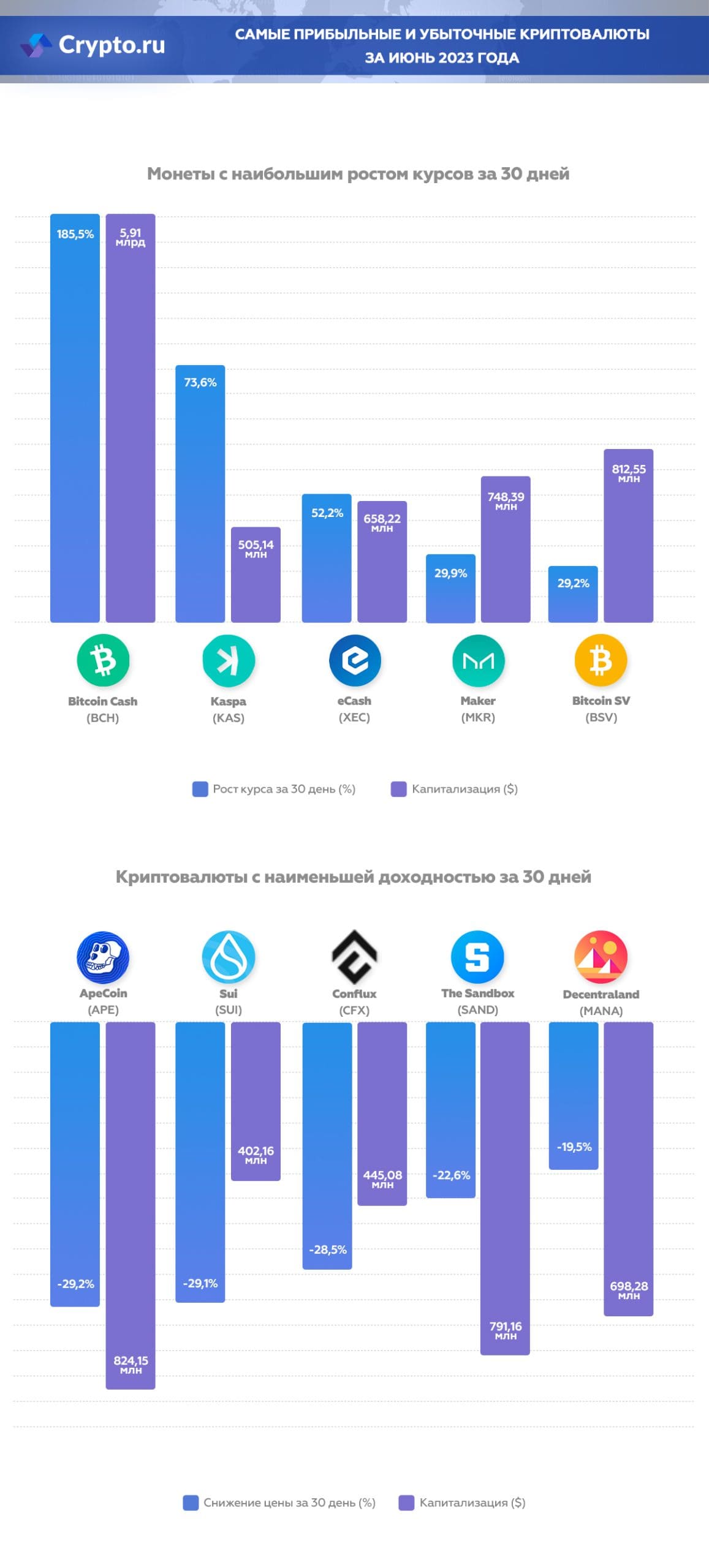 Криптовалюты