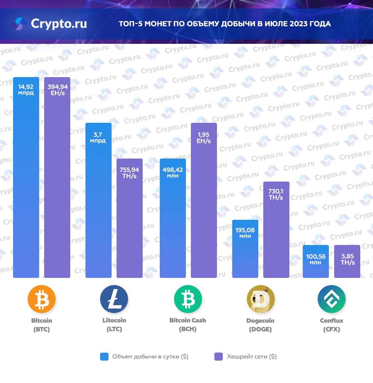 Инфографика