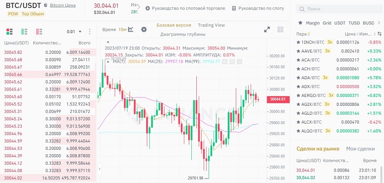 Торговая платформа