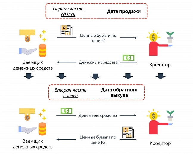Кредитная операция
