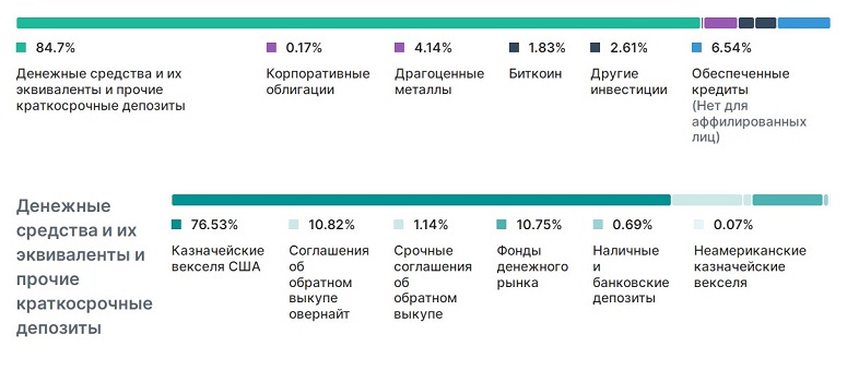 Схема денежного содержания