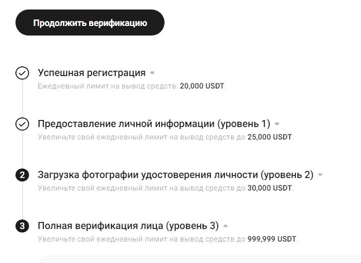 Процедура KYC