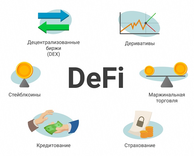 Виды протоколов децентрализованных финансов
