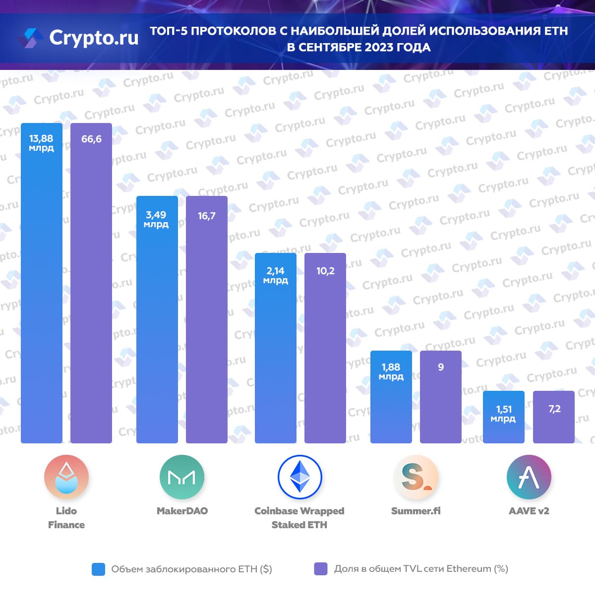 Инфографика