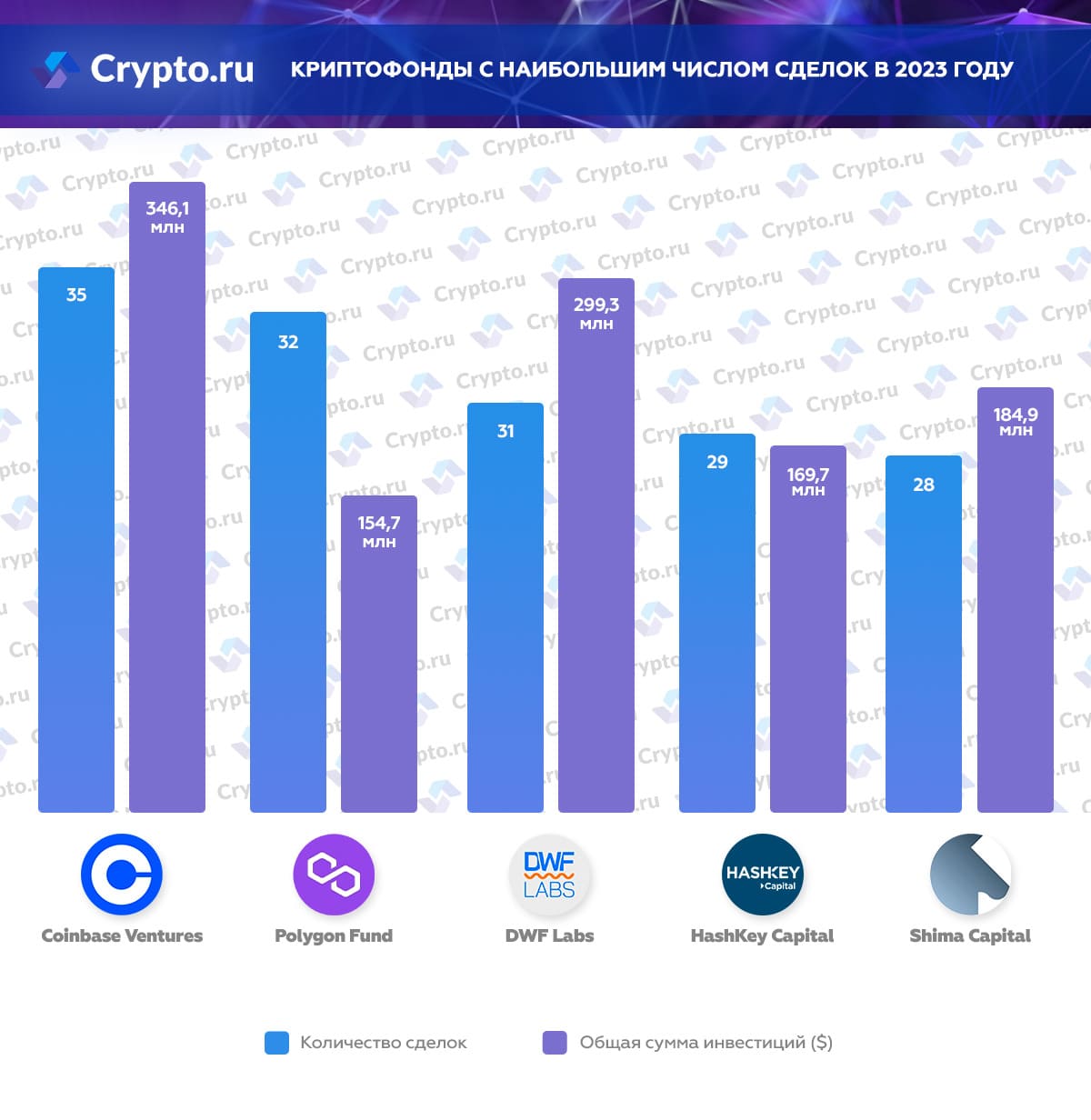 Криптофонды