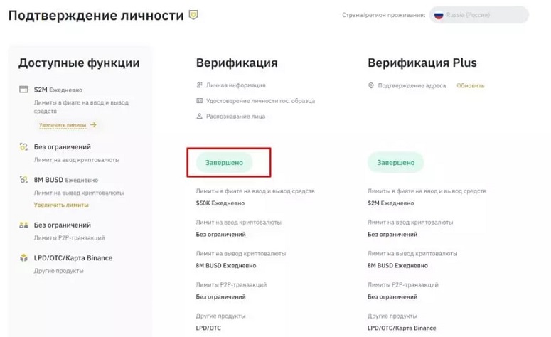 Доступные функции на бирже