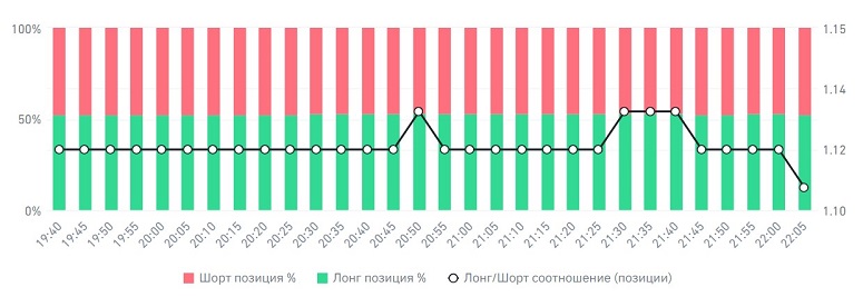График транзакций