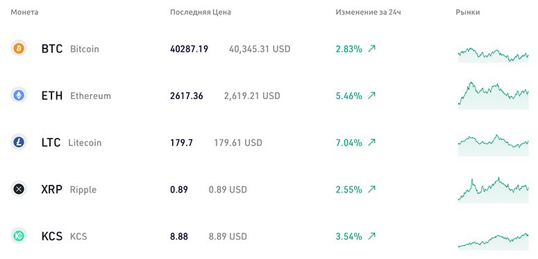 Покупка криптовалюты на биржах