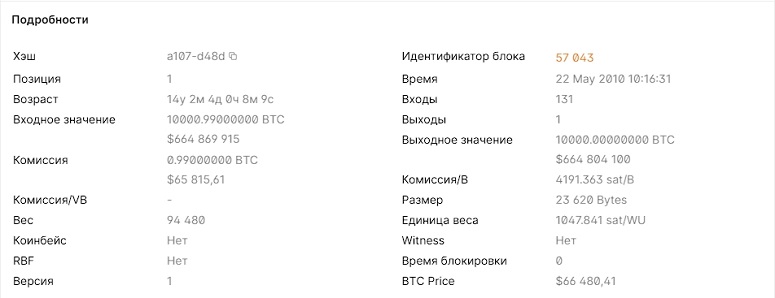 День пиццы