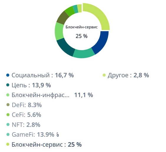 Аналитика биржевой платформы для инвестиций