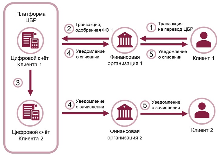 Официальная информация из проекта