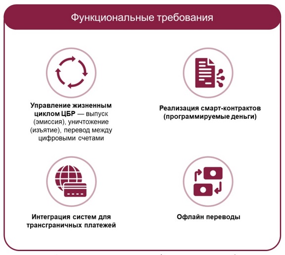 Данные Национального банка