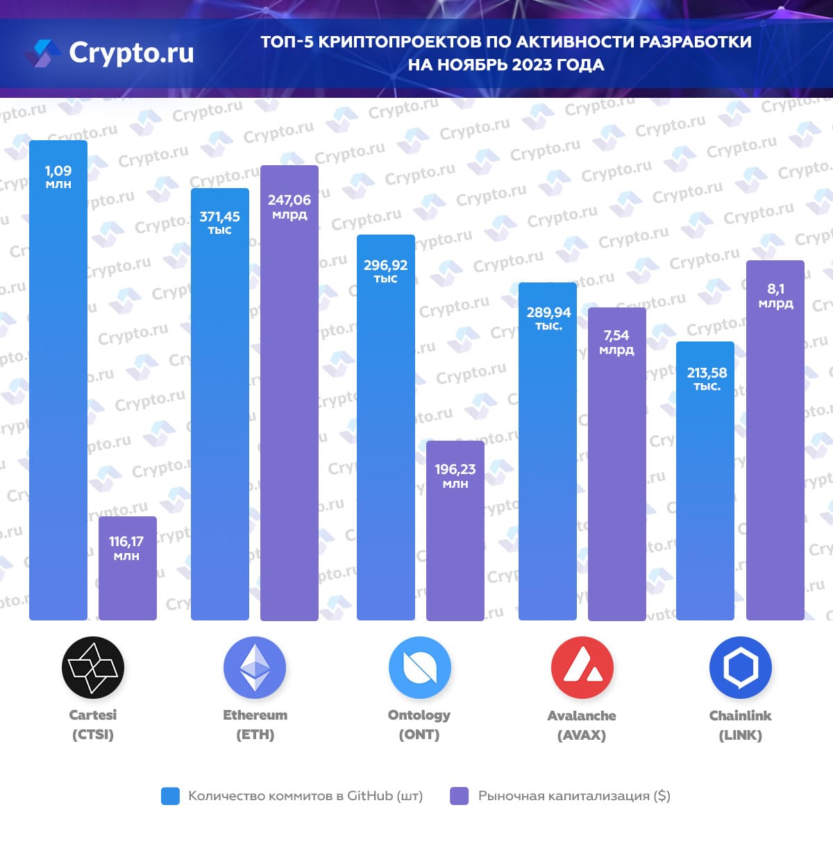 Инфографика